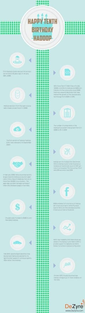 Hadoop Turns 10